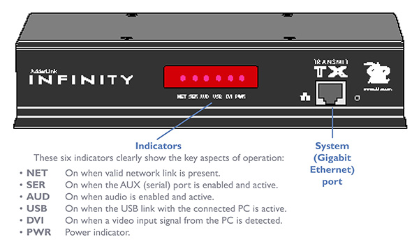 ADDERLink INFINITY - ALIF1002P