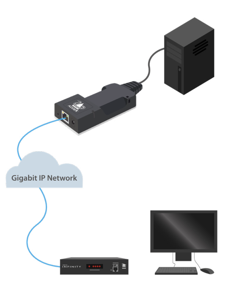 ADDERLink INFINITY - ALIF100T-DVI